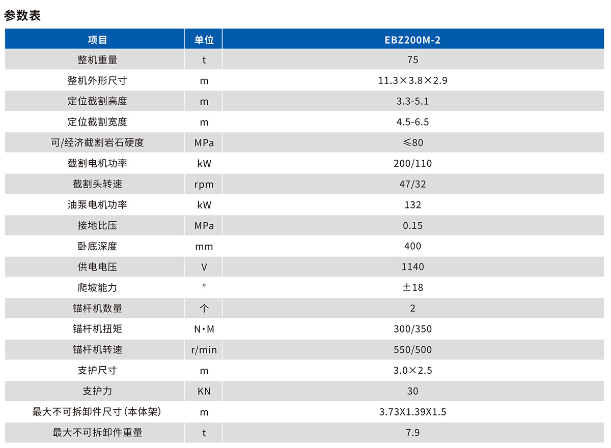 EBZ200M-2掘锚机手艺参数