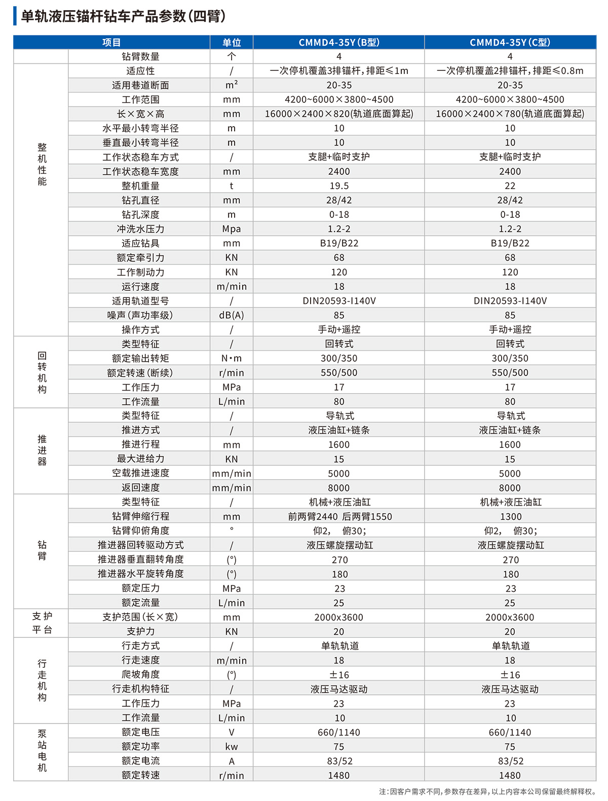 单轨液压锚杆钻车手艺参数