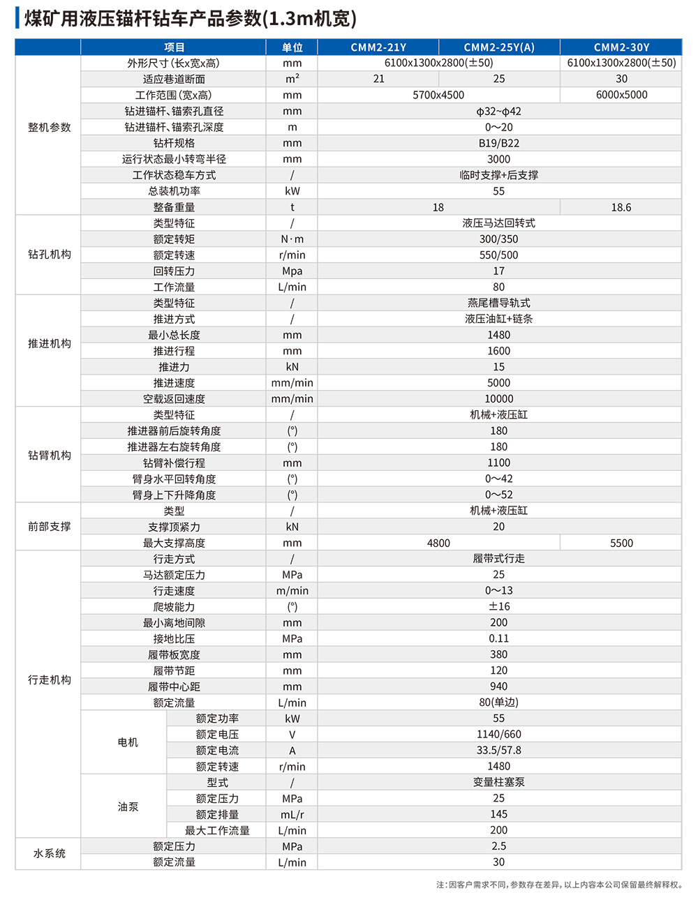 参数表-1.jpg