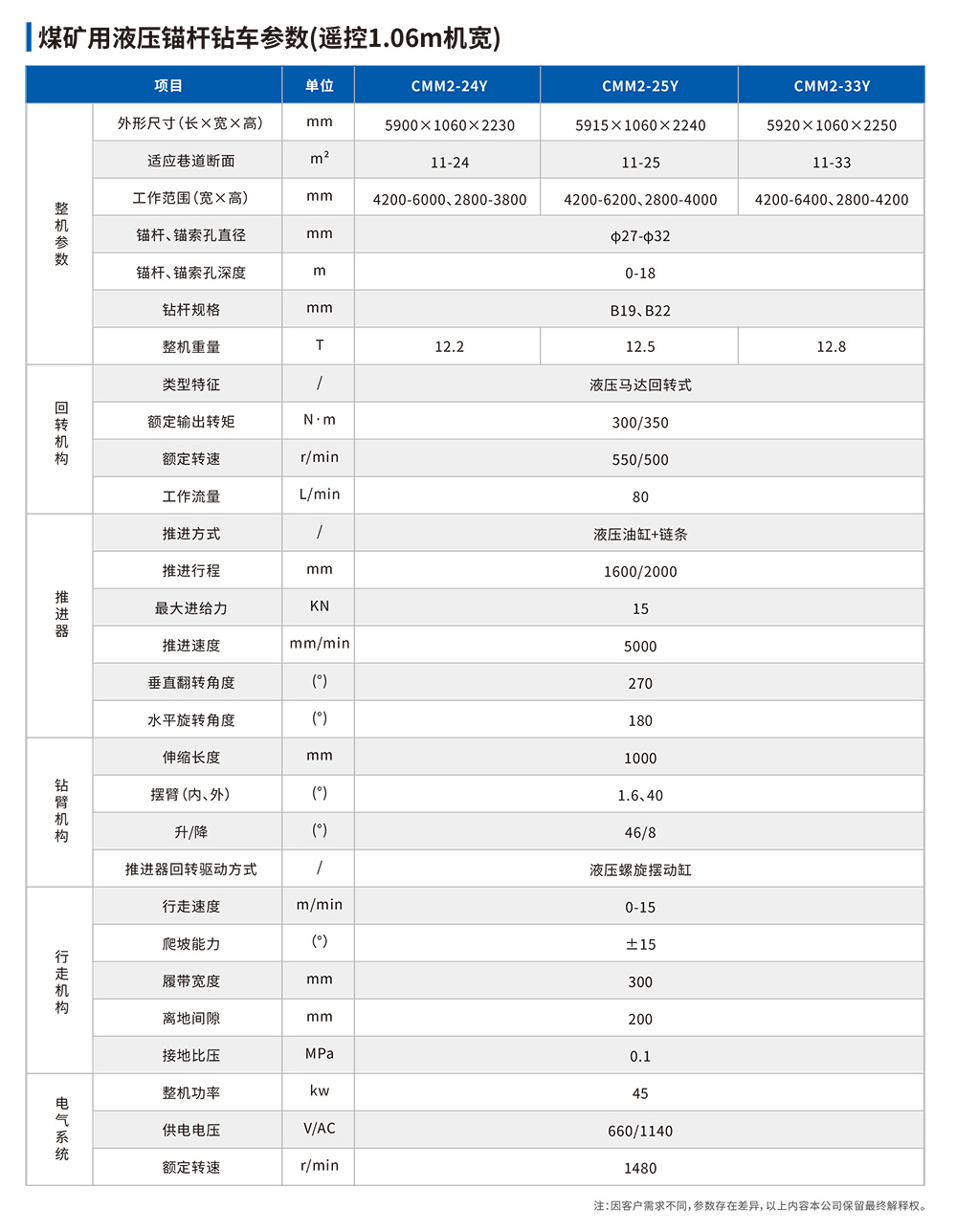 参数表.jpg